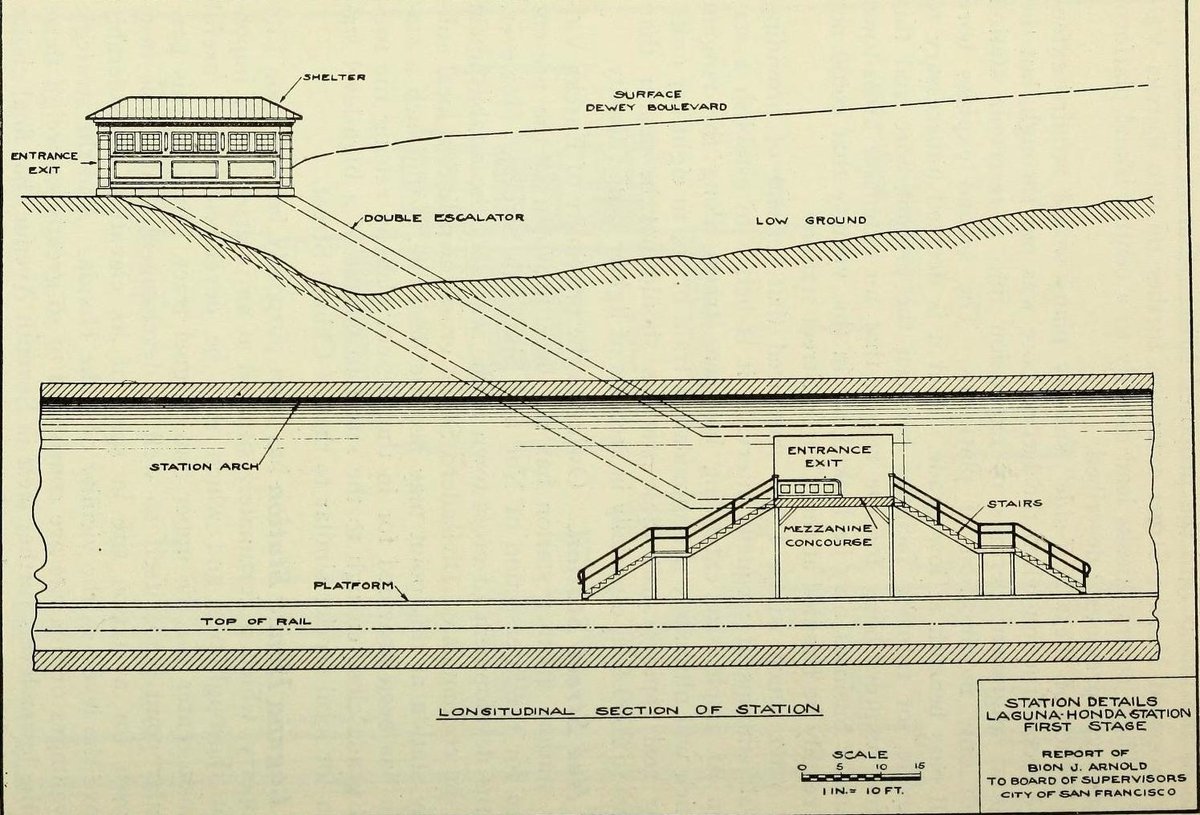 Laguna Honda station first stage escalator and ramp entrance arrangement