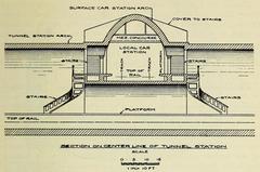 Section drawing of Laguna Honda station second stage showing tunnel center line and local car station with direct transfer facilities