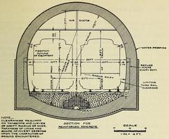 Diagram of typical arch and flat roof sections of rapid transit tunnel with clearance lines for rolling stock