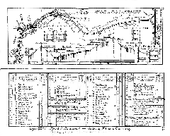 Gleisbild Streckenprofil und Kilometertabelle der Bahnstrecke Bazancourt-Challerange von 1935