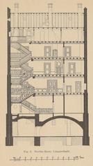 Cross-section architectural plan of Goethe House in Frankfurt showing detailed staircase design with attic and basement