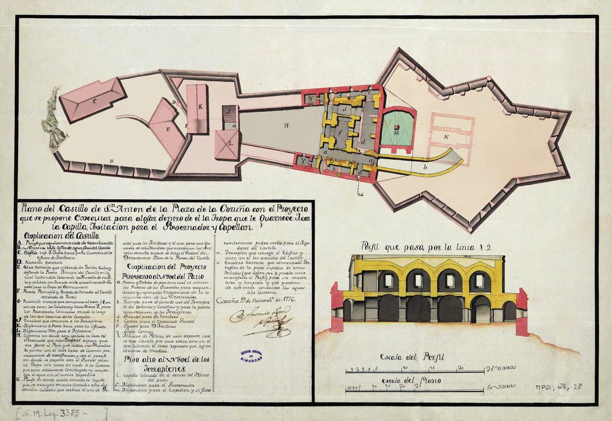 Historic map of Castillo de San Antón in Plaza de la Coruña from 1776
